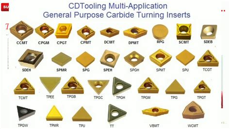 cnc machine insert types|types of cutting inserts chart.